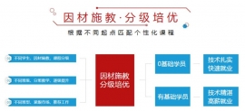 http://www.xuexizc.com/school-215/document-id-4191.html